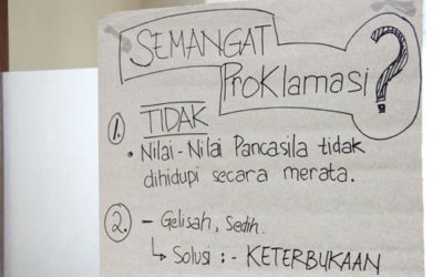 PROKLAMASI(H)? – Pertemuan II Komunitas 28